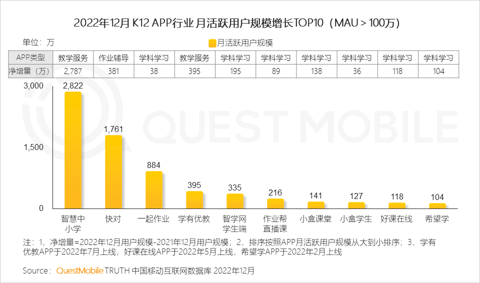 022中国移动互联网年度大报告"