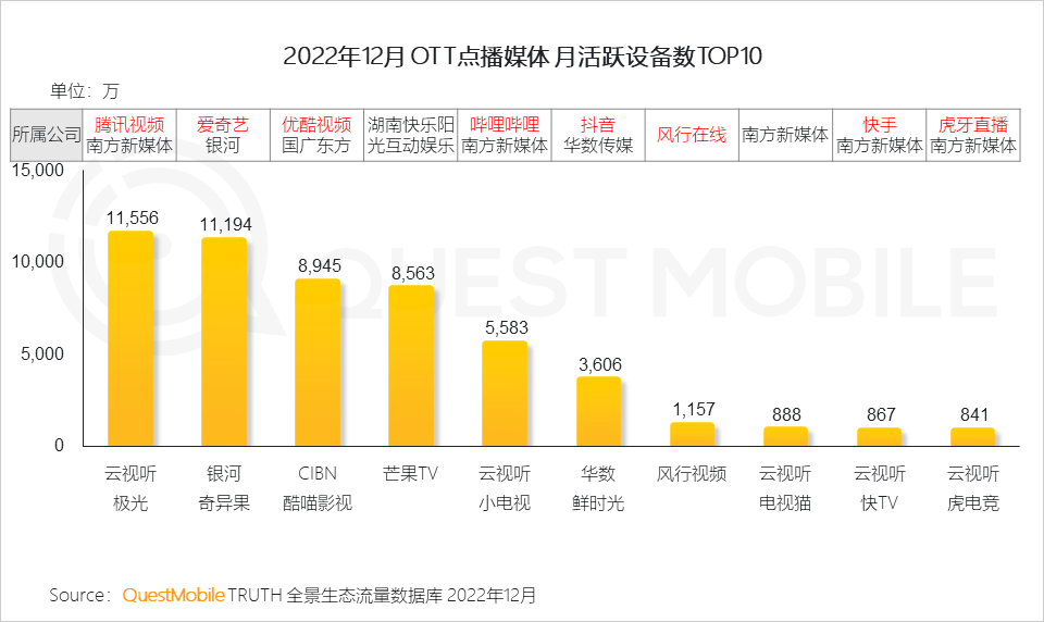 022中国移动互联网年度大报告"