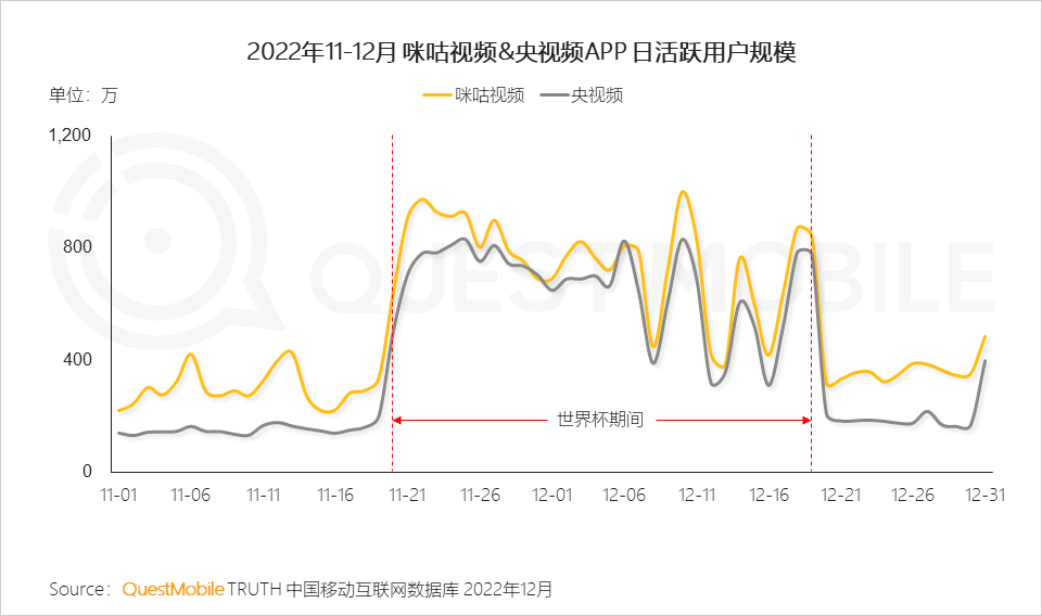 022中国移动互联网年度大报告"