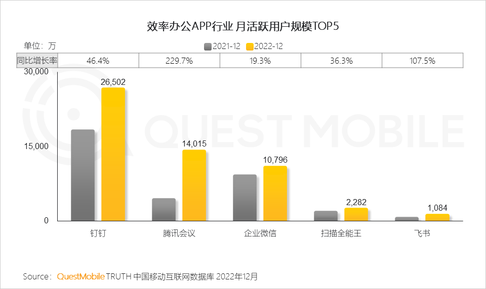 022中国移动互联网年度大报告"