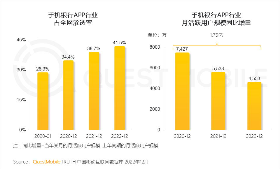 022中国移动互联网年度大报告"