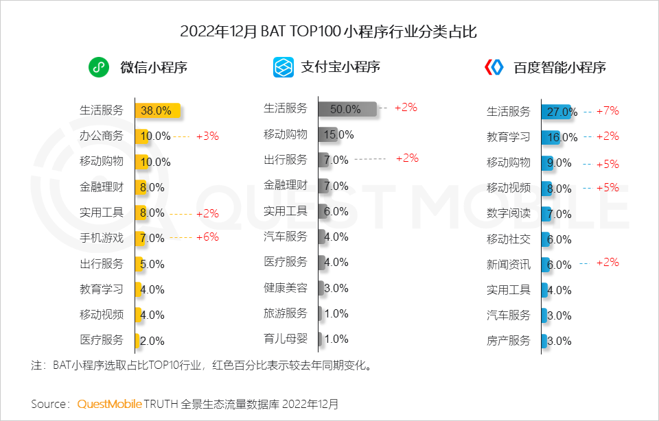 022中国移动互联网年度大报告"