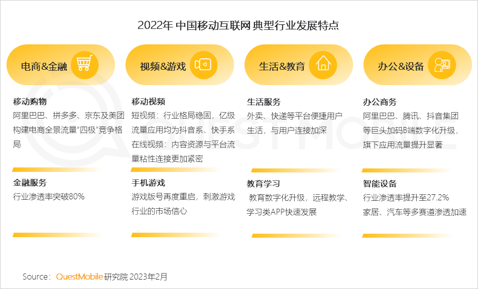 022中国移动互联网年度大报告"