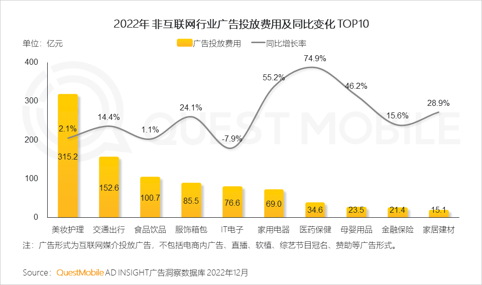 022中国移动互联网年度大报告"