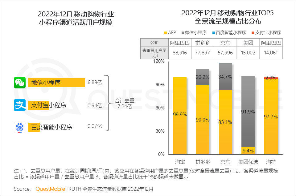 022中国移动互联网年度大报告"