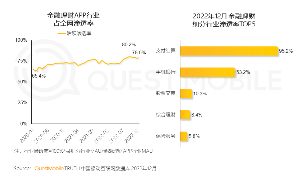 022中国移动互联网年度大报告"