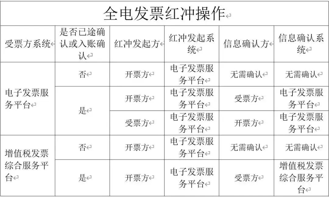 电子发票要退出历史舞台...（2023年第1号通告）(图37)
