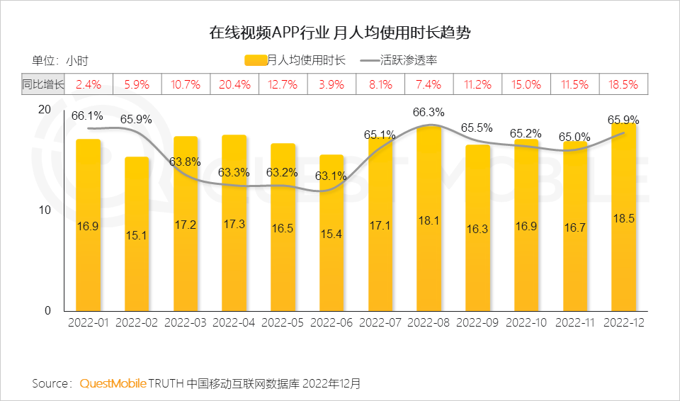 022中国移动互联网年度大报告"