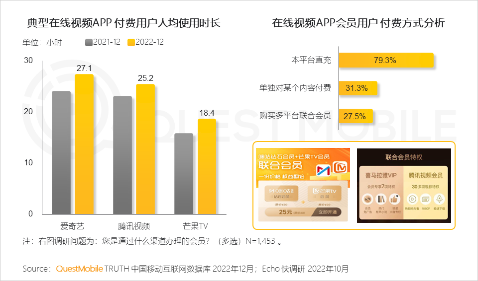 022中国移动互联网年度大报告"