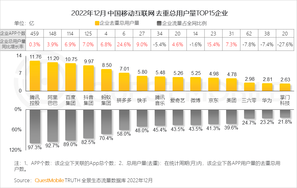 022中国移动互联网年度大报告"