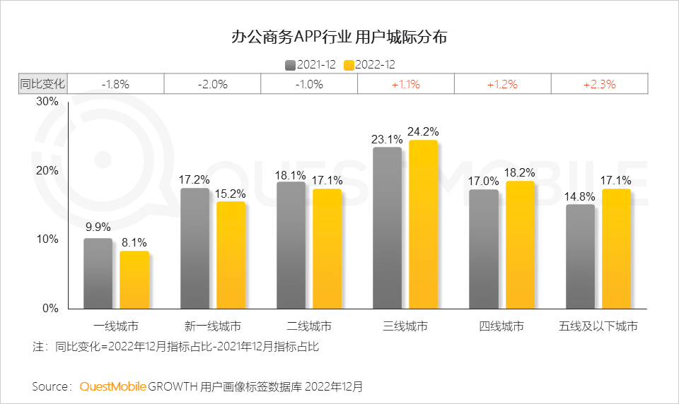 022中国移动互联网年度大报告"