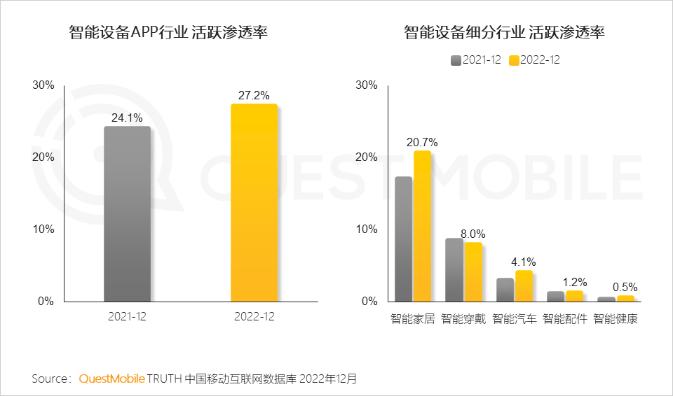 022中国移动互联网年度大报告"