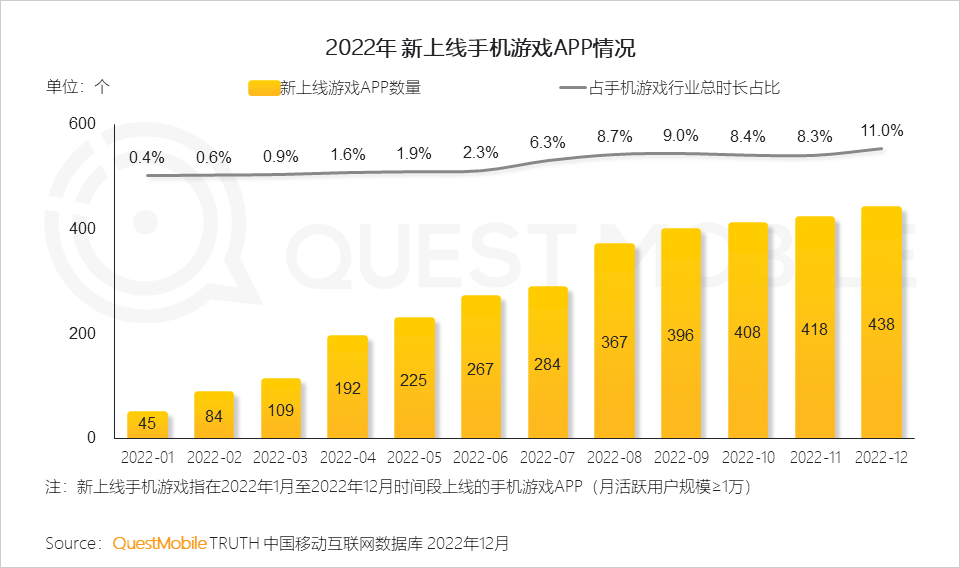 022中国移动互联网年度大报告"