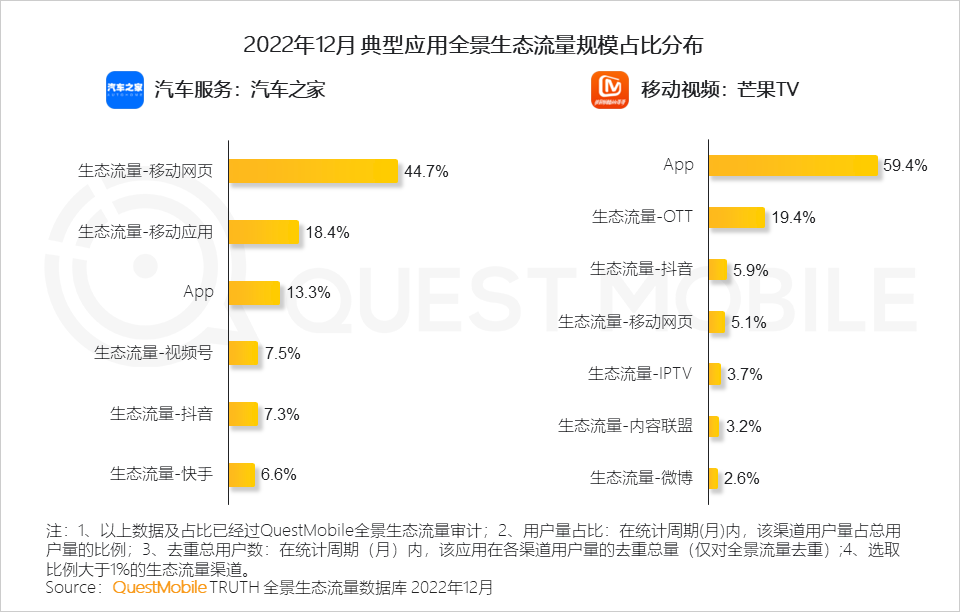 022中国移动互联网年度大报告"