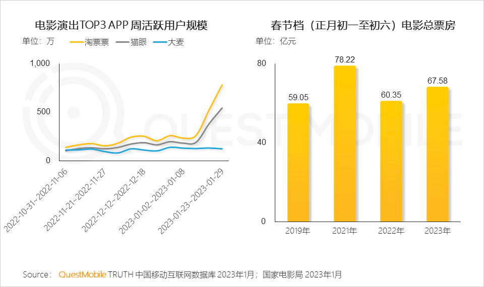 022中国移动互联网年度大报告"