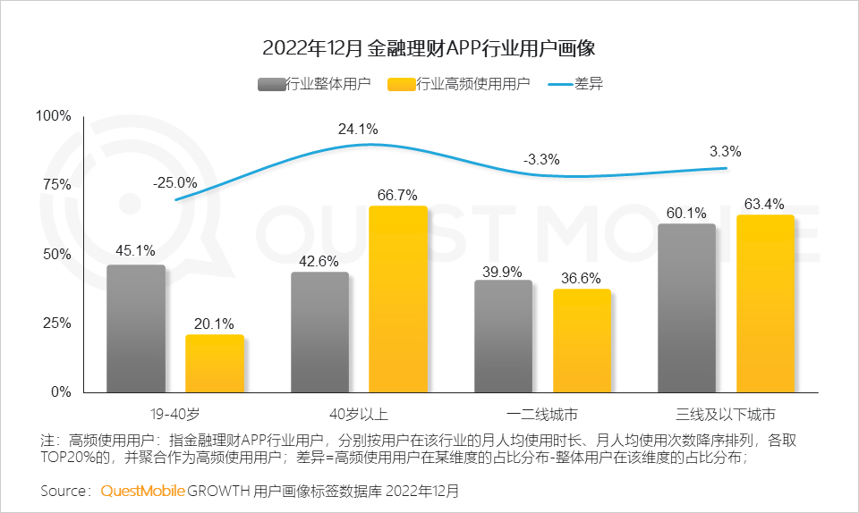 022中国移动互联网年度大报告"