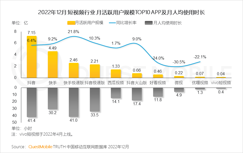 022中国移动互联网年度大报告"