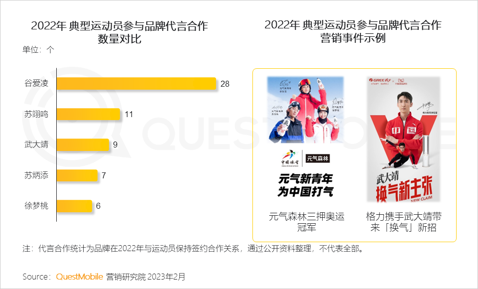 022中国移动互联网年度大报告"