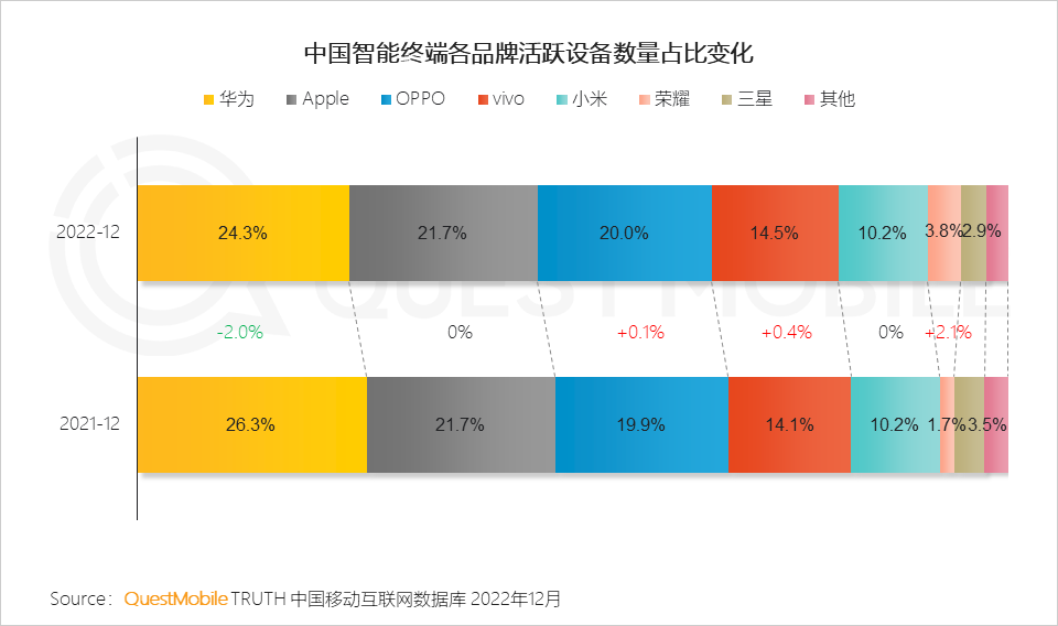 022中国移动互联网年度大报告"