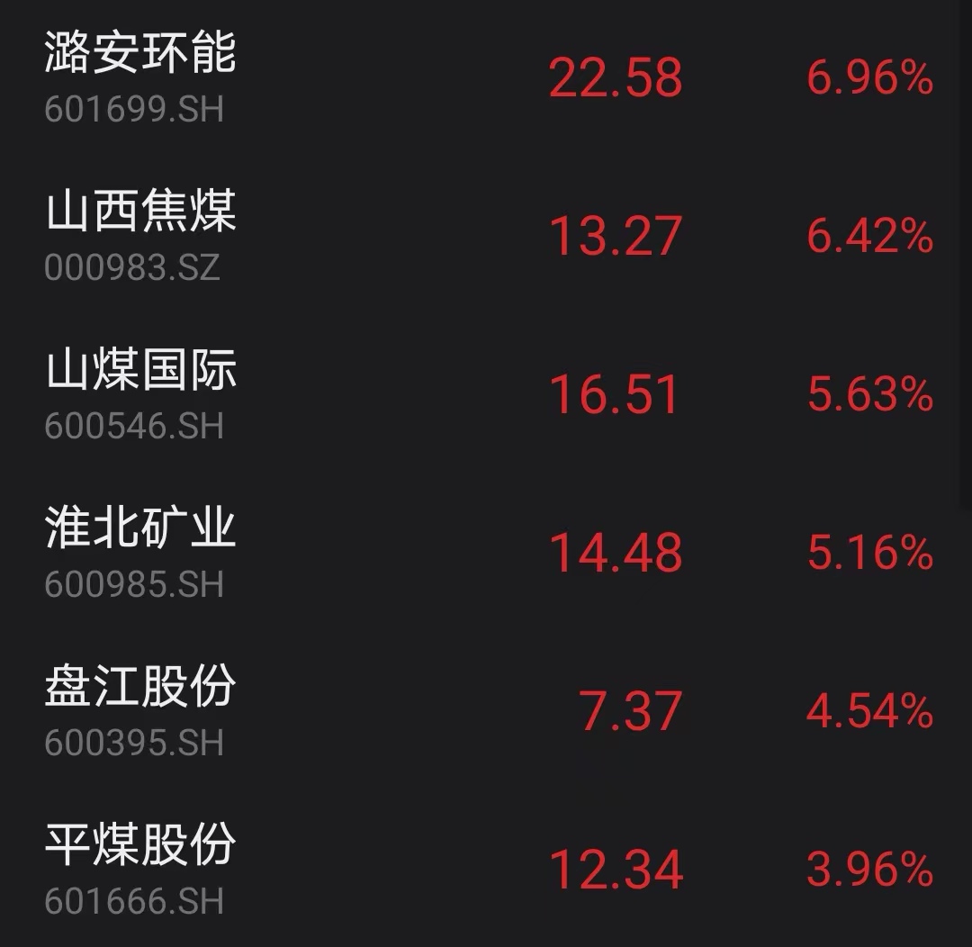 市场日报 | 沪指3300点失而复得；“煤飞色舞”行情上演，汽车股集体走强；高管被查，300亿龙头突发跳水！-36氪