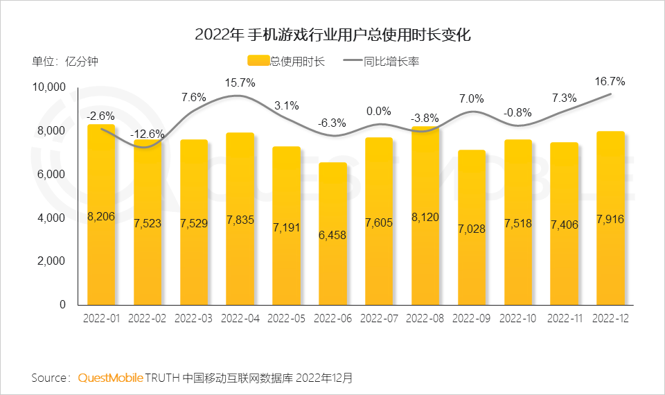 022中国移动互联网年度大报告"