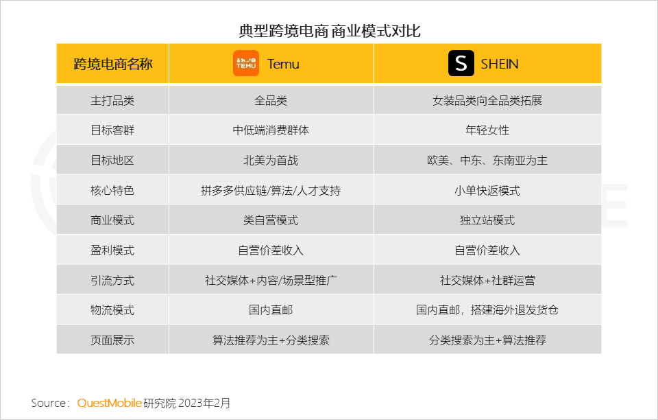 022中国移动互联网年度大报告"