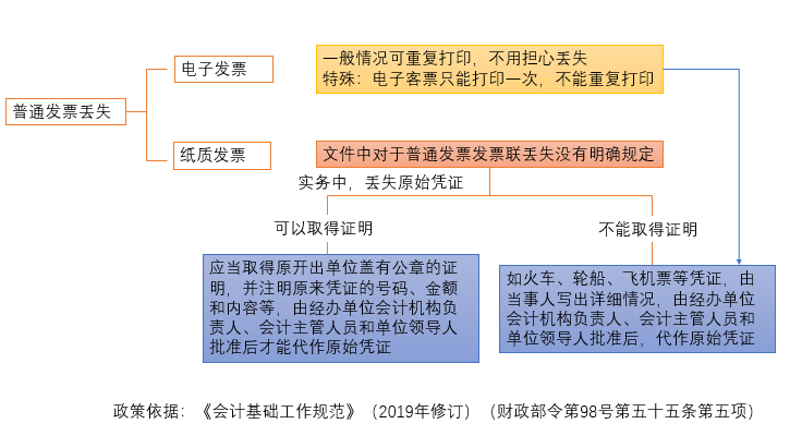 电子发票要退出历史舞台...（2023年第1号通告）(图14)