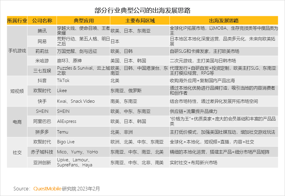 022中国移动互联网年度大报告"