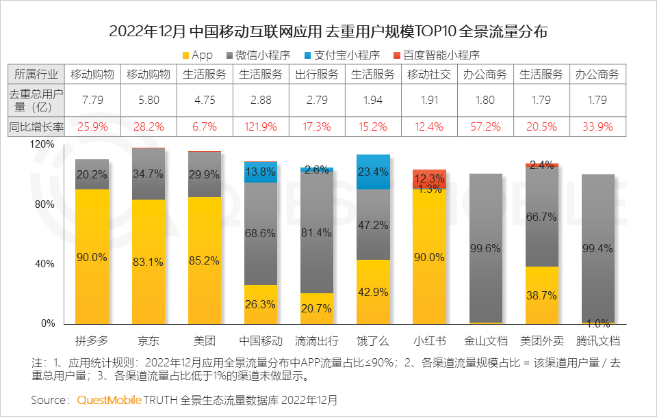 022中国移动互联网年度大报告"