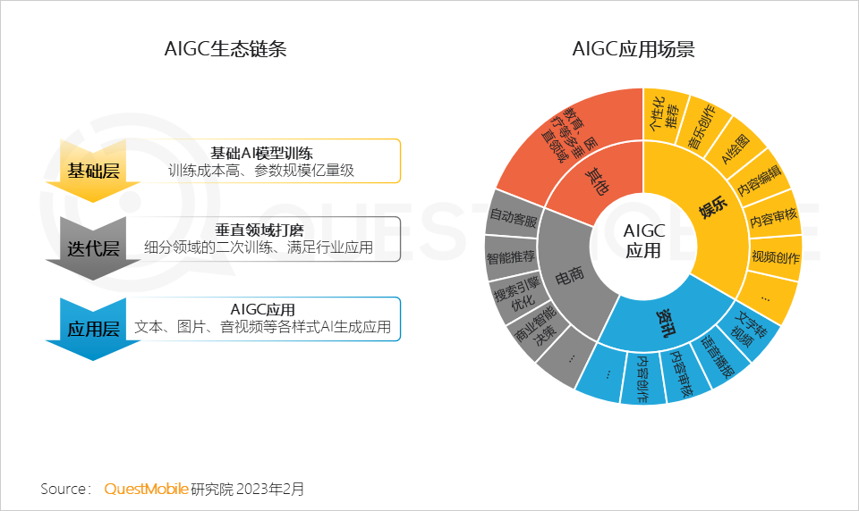 022中国移动互联网年度大报告"