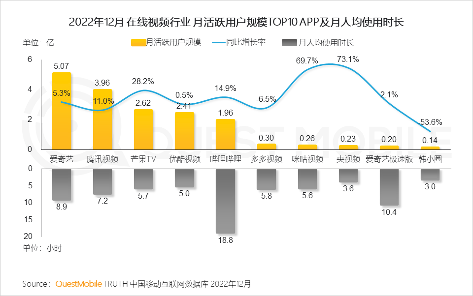 022中国移动互联网年度大报告"