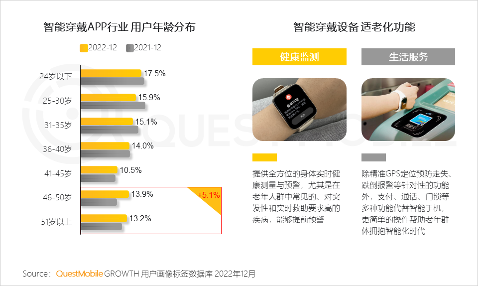 022中国移动互联网年度大报告"