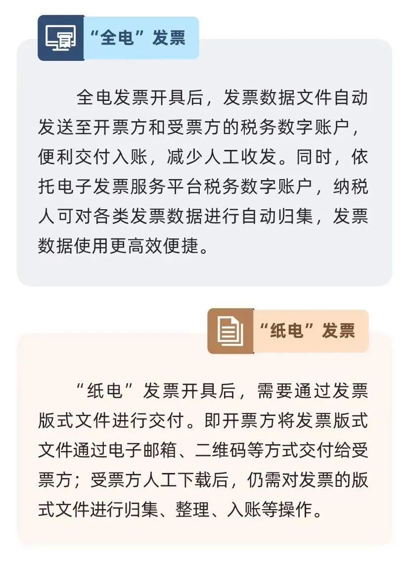 电子发票要退出历史舞台...（2023年第1号通告）(图6)