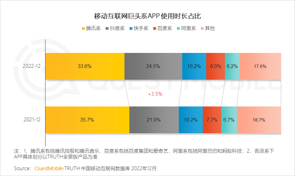 022中国移动互联网年度大报告"