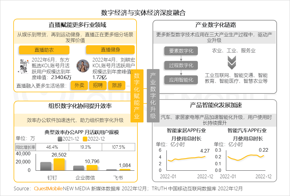 022中国移动互联网年度大报告"