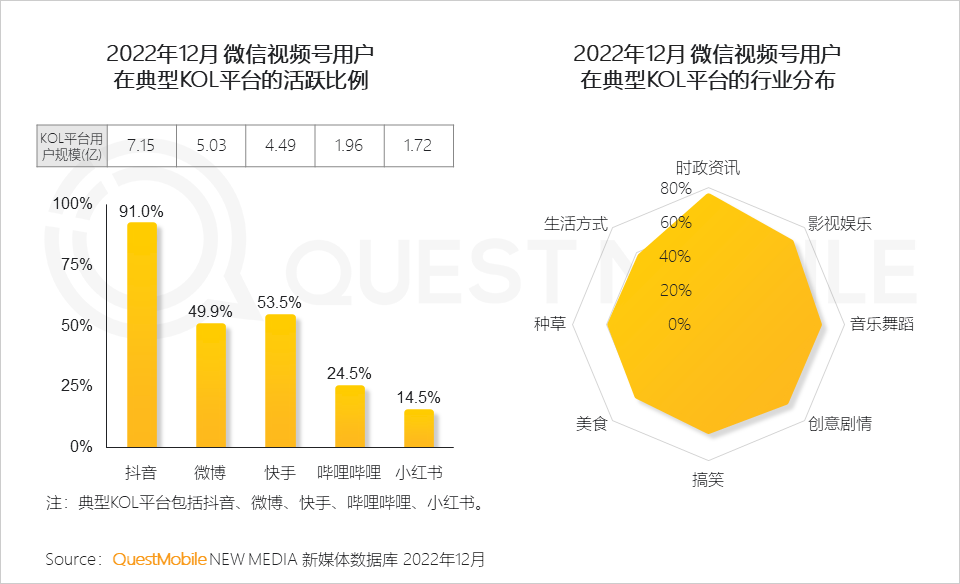 022中国移动互联网年度大报告"