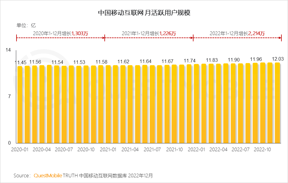 022中国移动互联网年度大报告"