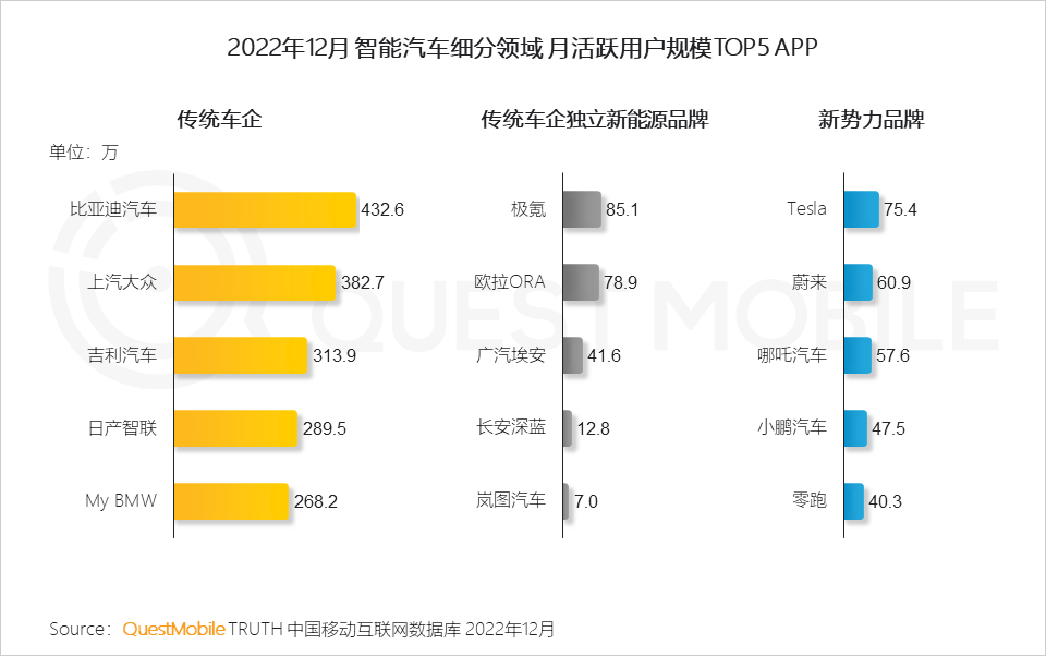 022中国移动互联网年度大报告"