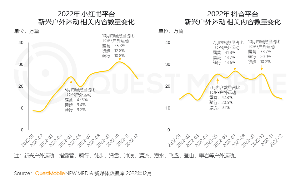 022中国移动互联网年度大报告"
