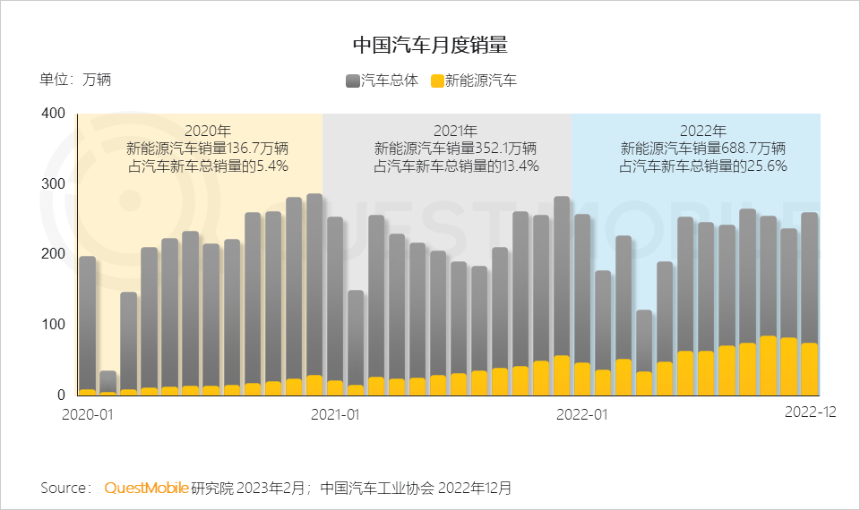 022中国移动互联网年度大报告"