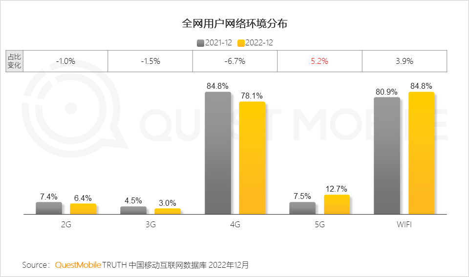 022中国移动互联网年度大报告"