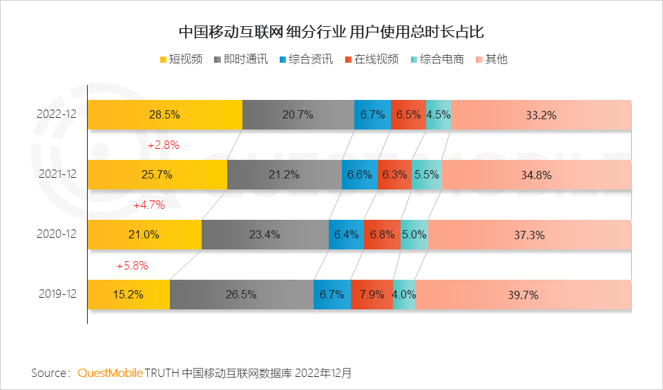 022中国移动互联网年度大报告"