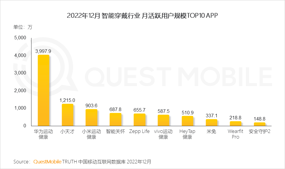 022中国移动互联网年度大报告"