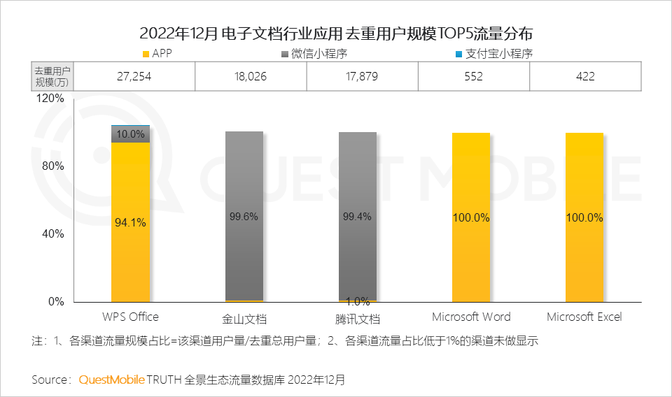 022中国移动互联网年度大报告"