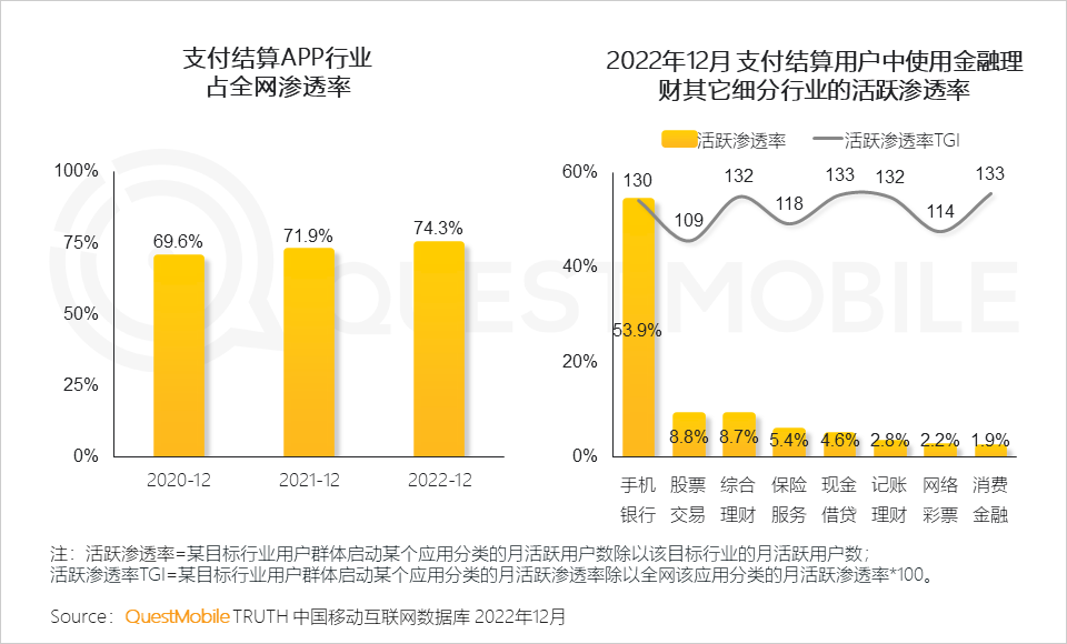 022中国移动互联网年度大报告"