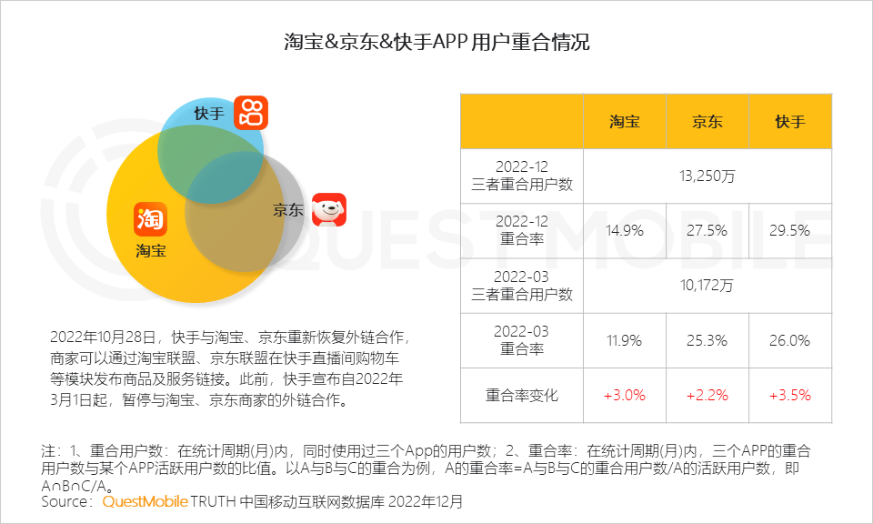 022中国移动互联网年度大报告"