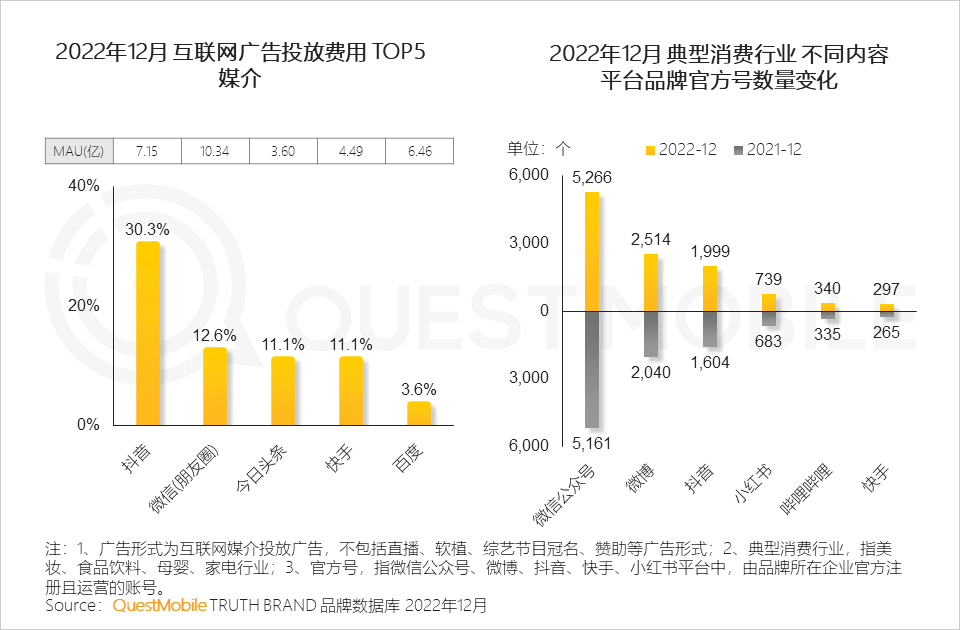 022中国移动互联网年度大报告"