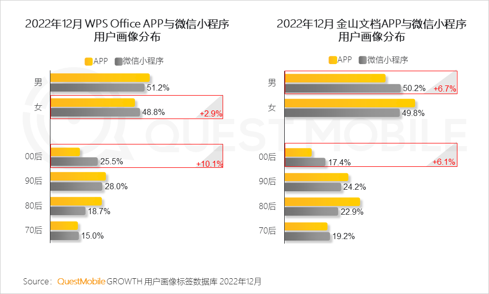 022中国移动互联网年度大报告"