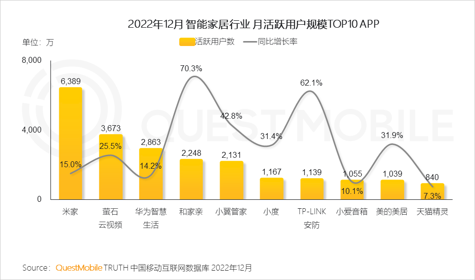 022中国移动互联网年度大报告"