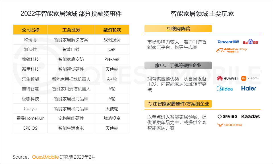 022中国移动互联网年度大报告"